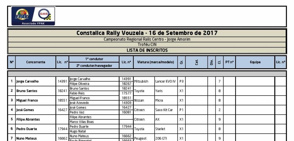 Lista de inscritos mais aguardada do ano já saiu com 60 equipas